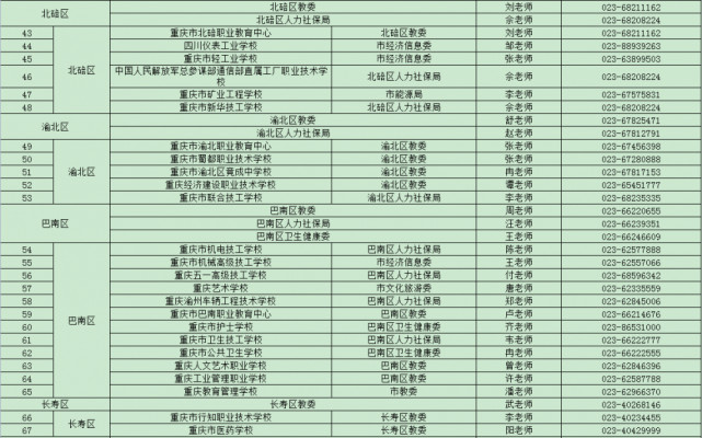 重庆职校学生快收好 实习遇到问题可拨打这些电话